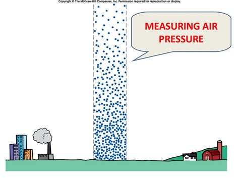 Air pressure