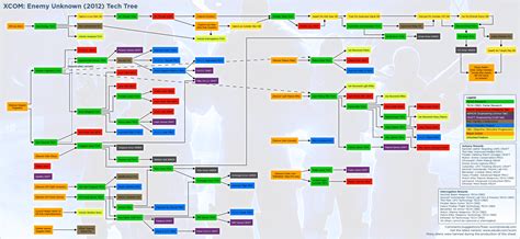 File:Xcom-enemy-unknown-2012-tech-tree.png - UFOpaedia