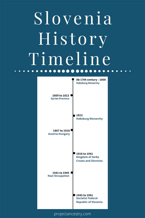 History timeline guide for family history & genealogy. History Timeline ...