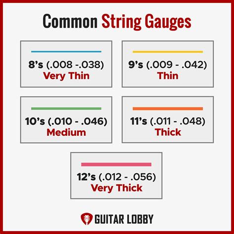 String Gauge 101: Guide For Electric And Acoustic Guitar Pro Sound HQ ...