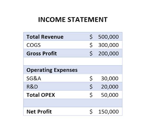 What Are Operating Expenses? Key Insights & FAQs - Upwork