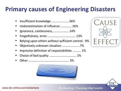 Catastrophic Engineering Failure