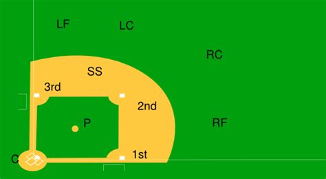 Baseball Field Diagram With Positions Printable