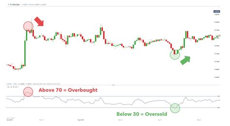 Overbought Vs Oversold Dan Arti Bagi Trader | Java Global Futures