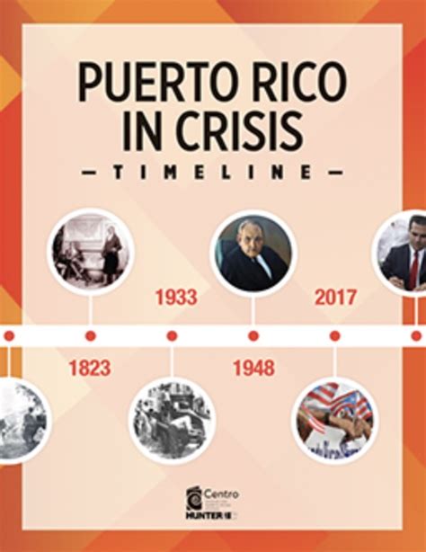 Puerto Rico’s Economic Crisis Timeline – simply bridges