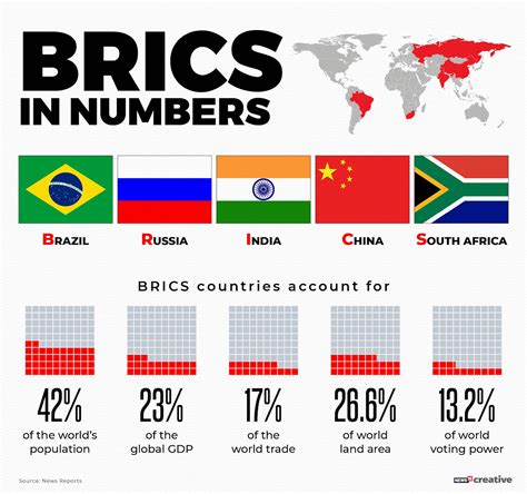 Prime Minister Narendra Modi arrives in Brazil to attend 11th BRICS Summit