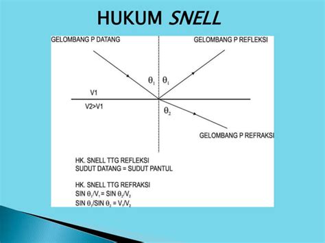 Geofisika eksplorasi geologi | PPT