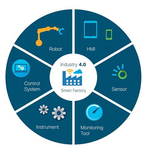 Industry 4.0: 11 Questions Answered | Memex Inc.