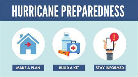 Hurricane Season Preparedness | Connecticut House Democrats