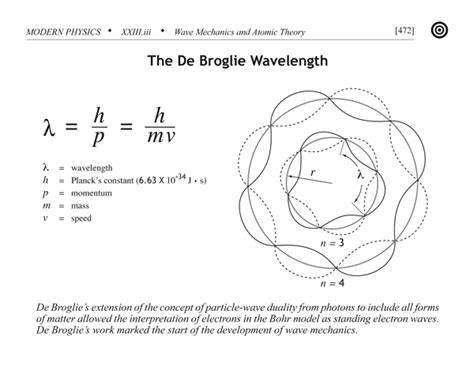 Theories and Experiments - Louis de Broglie