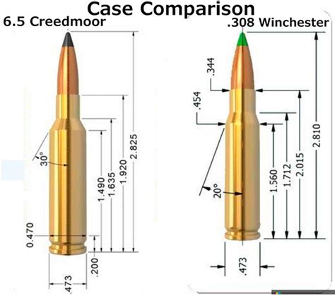 6.5 Creedmoor vs .308: Which is the Better Rifle Cartridge?