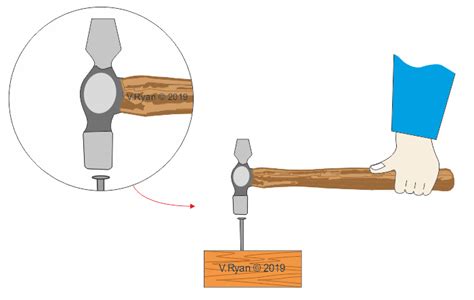 Cross Peen Hammer Uses Sale | aria-database.com