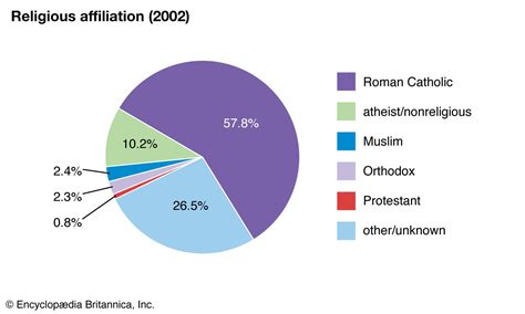 Slovenia - Catholicism, Protestantism, Islam | Britannica