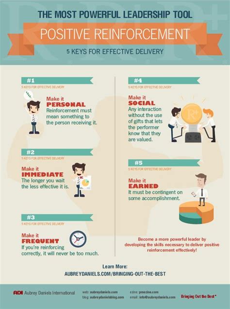 Positive reinforcement, Keys and Infographic on Pinterest