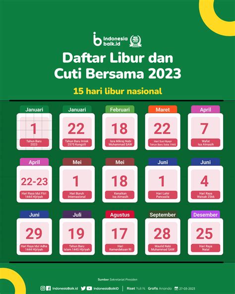 Cuti Bersama Idul Fitri 2023 DITAMBAH | Indonesia Baik