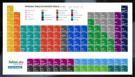 รวบรวมตารางธาตุในสายการพัฒนา Software ไว้นิดหน่อย