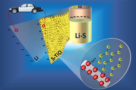 A Stabilizing Influence Enables Lithium-Sulfur Battery Evolution ...