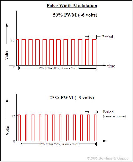 GPIO PWM Output Circuits