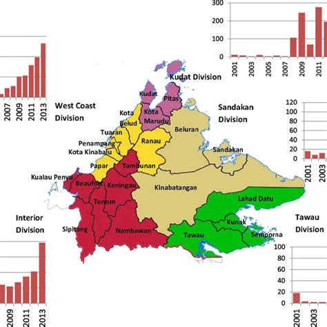 Map showing districts and division of Sabah, with bar graphs showing... | Download Scientific ...