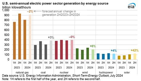 Short-Term Energy Outlook - U.S. Energy Information Administration (EIA)