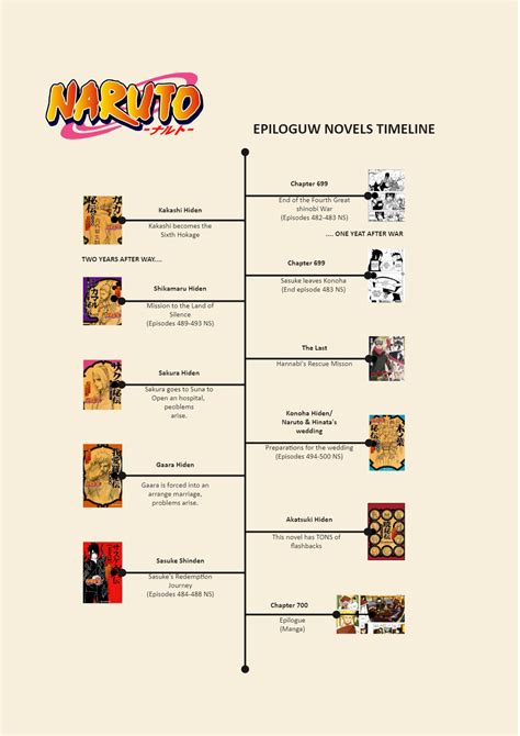 Naruto Timeline | EdrawMax Template