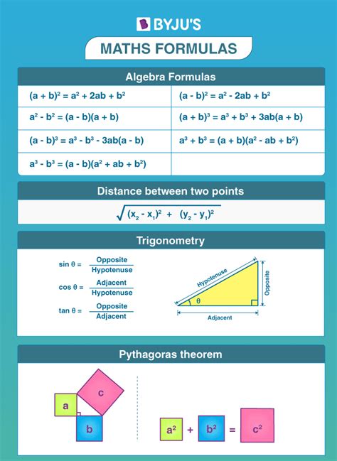 😍 Formulės (matematika, algebra, geometrija, trigonometrija, fizika, chemija)