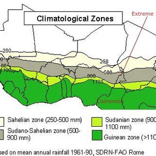 (PDF) The Impact of Climate Change on Food Security and Malnutrition in the Sahel Region of Cameroon