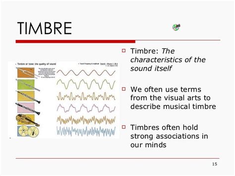 Fundamental Elements Of Music