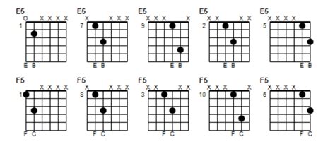 Power Chord Chart for Beginners | Beginner Guitar HQ - EU-Vietnam ...