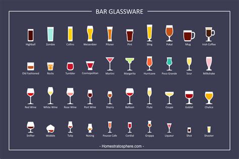 27 Types of Bar Glasses (Illustrated Chart) | Types of bar glasses, Bar glassware, Bar glasses