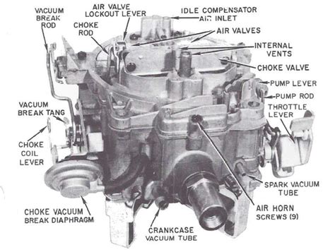 Understanding the Inner Workings of a Rochester Carburetor