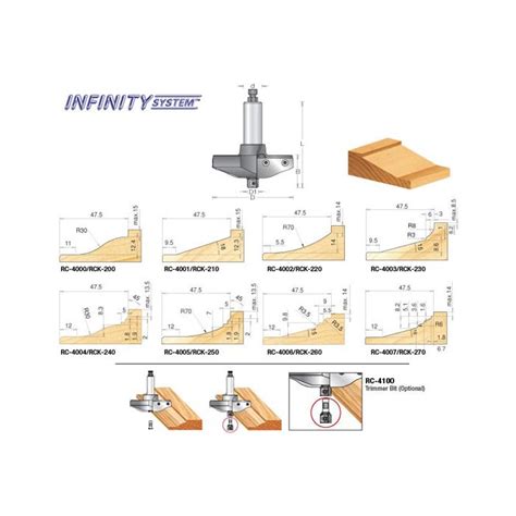 CNC Insert Multi Profile Raised Panel Router Bits - Infinity System