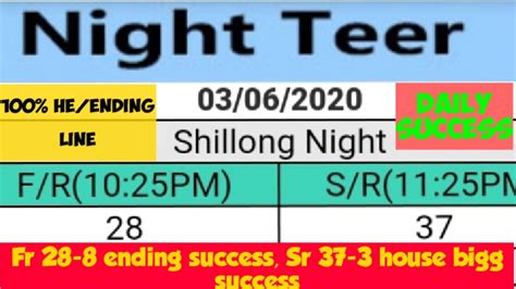 #Shillong night teer result 04-06-2020| - YouTube