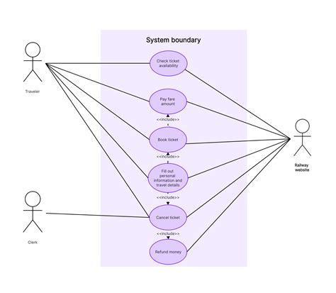 8 Use Case Diagram Examples: Detailed Explaining & Draw Online for Free