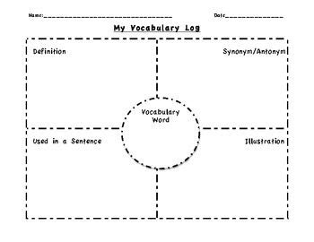 By Jenna DiMascio: Based on the Frayer Model for Vocabulary The student ...