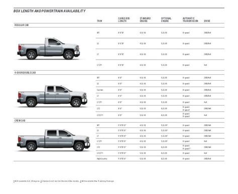 2017 Chevrolet Silverado Catalog