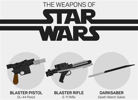 The Weapons of Star Wars - Geoffreview