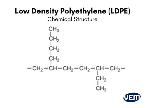 High Density Polyethylene Structural Formula