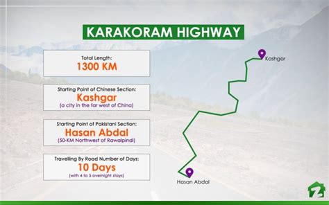 A Guide on Karakoram Highway - The 8th Wonder of the World | Zameen Blog