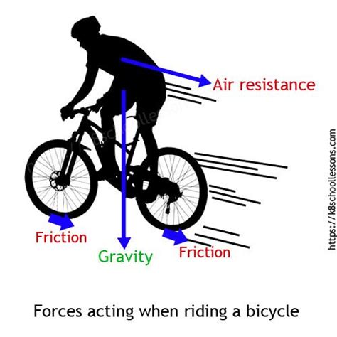 Air Resistance | What is Air resistance | Physics | Physics lessons ...