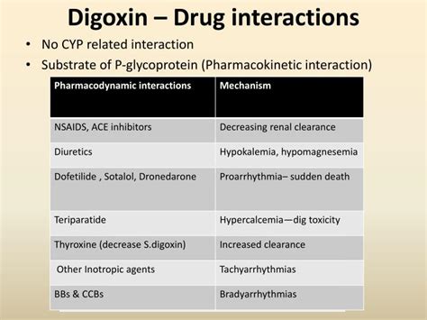 PPT - CARDIAC INOTROPES PowerPoint Presentation - ID:5013599