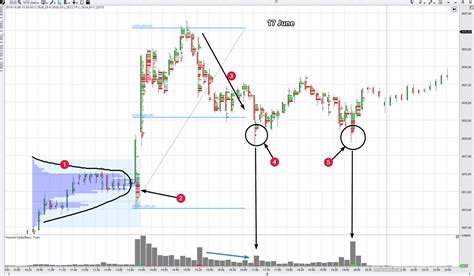 Bitcoin Daily Trading Volume Chart Futures And Option Trading Strategies