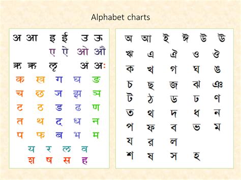 Bengali Alphabet With Pictures