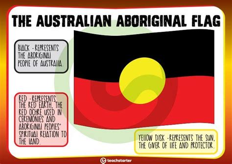 Australian Aboriginal Flag - Colour | Aboriginal flag, Aboriginal education, Indigenous education