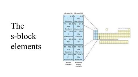 s block elements.pptx