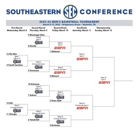 Sec Tournament Bracket Printable