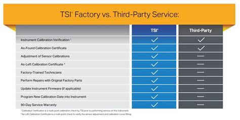 TSI - TSI Flow Service