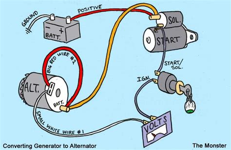 A Simplified Wiring Diagram for Chevy One Wire Alternators