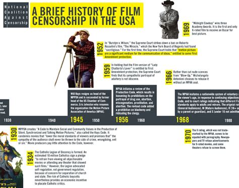 A Brief History of Film Censorship - National Coalition Against Censorship