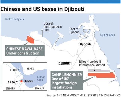 Djibouti - China Naval Base